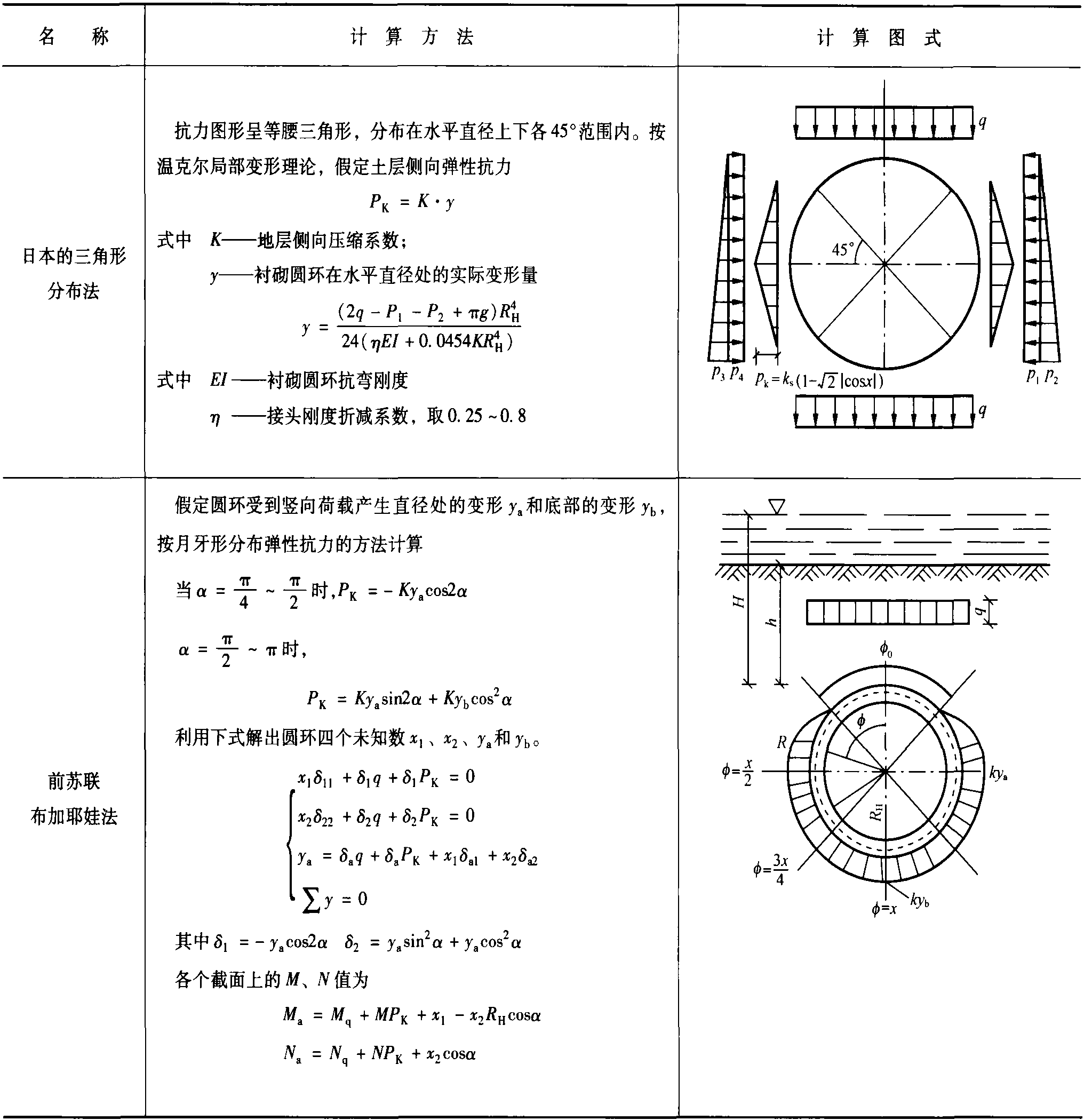 6.5 内力计算与管片结构设计